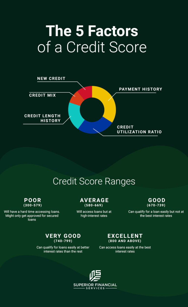 great american finance credit score needed